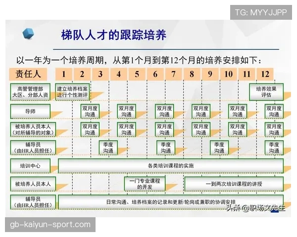 俱乐部サ完成人才梯队建设 理顺青训链条，人才梯队建设的培训体系